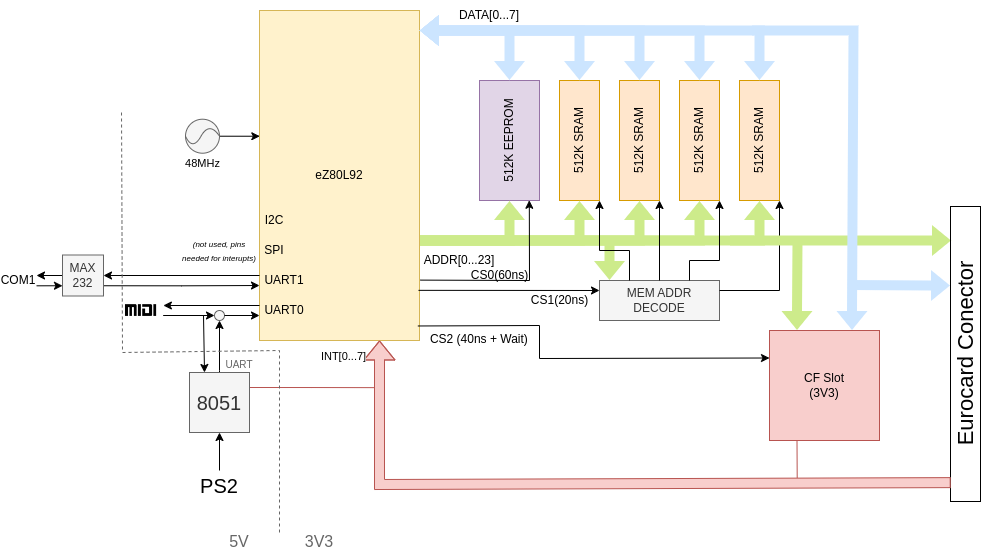 Block Diagram
